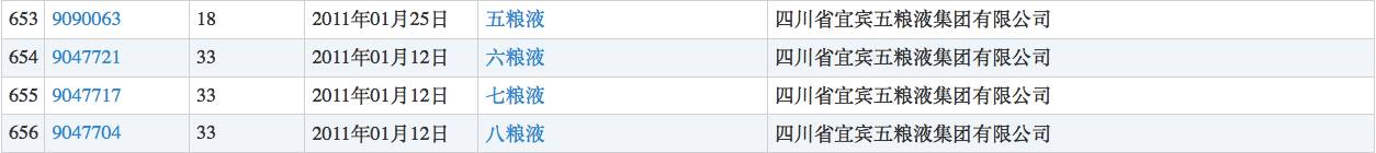 ▲五粮液注册的部分商标（图片来源：商标局）
