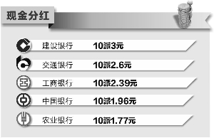 五大行实现净利8700亿 利润增速下降