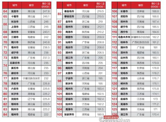 全国仅14城公开债务数据 政府的钱花在哪了？