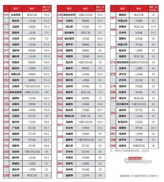 全国仅14城公开债务数据 政府的钱花在哪了？