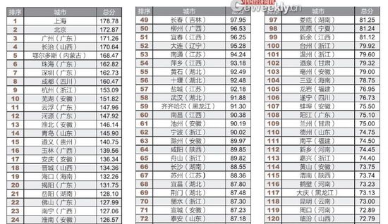 全国仅14城公开债务数据 政府的钱花在哪了？