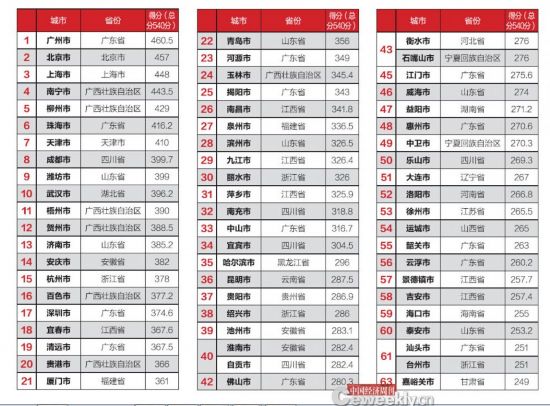 全国市政府财政透明度报告：仅14城公开债务数据