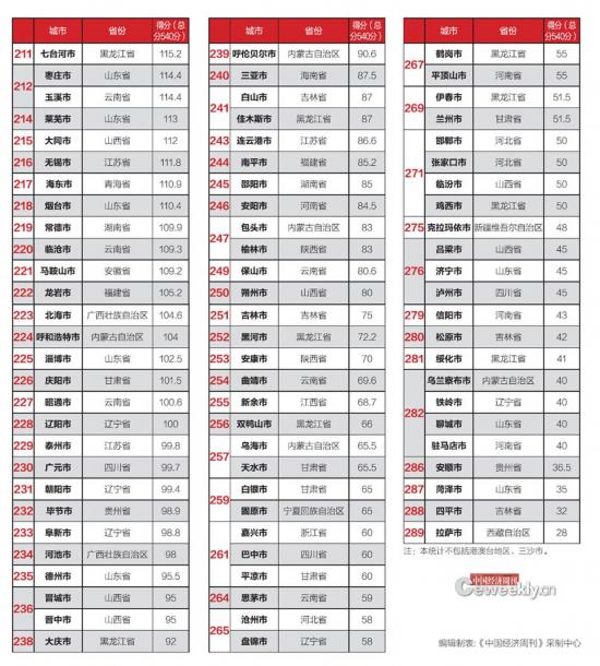 全国市政府财政透明度报告：仅14城公开债务数据