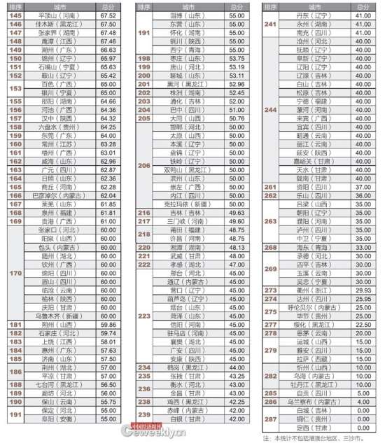 全国市政府财政透明度报告：仅14城公开债务数据