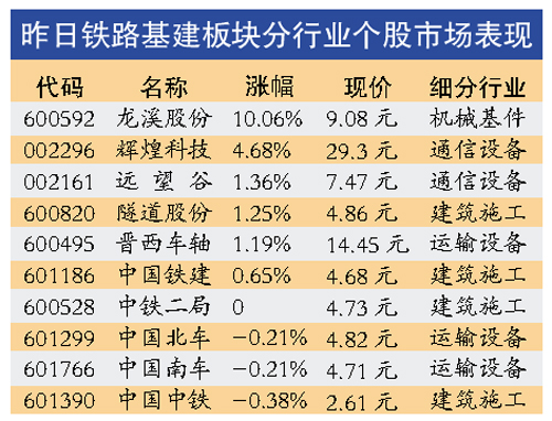 《铁路发展基金管理办法》加速“民资入铁”