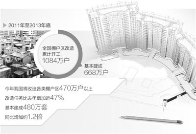 新一轮棚改在提速 上半年中央财政支出增148.1%