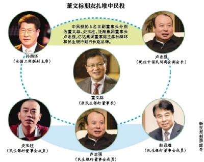 民生银行董事长董文标“再就业”