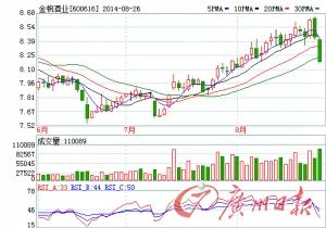 部分酒企中考惨败 下半年“不务正业”
