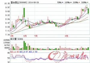 部分酒企中考惨败 下半年“不务正业”