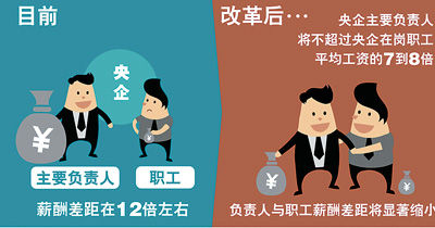 央企负责人薪酬改革方案揭秘 按照职务设消费定额
