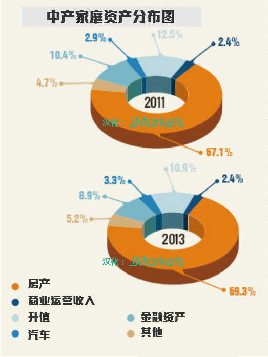 中国股民学历分布图：三分之二新股民没上完高中(图)