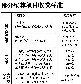 一连数日，在八宝山殡仪馆内，几辆殡仪车停在院内，并未派出去。不远处停尸房前，一辆接一辆“黑殡仪车”则进出繁忙。