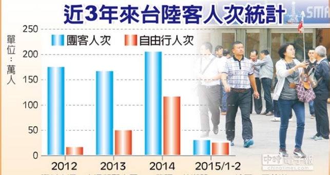 大陆游客赴台迈入旺季台湾观光业“笑呵呵”