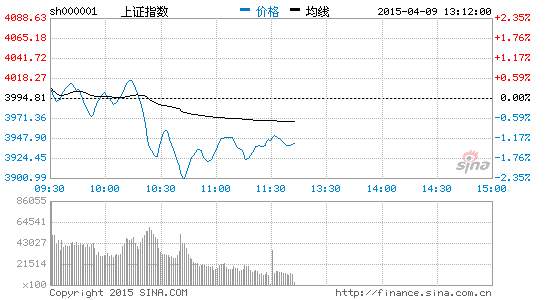 上证指数