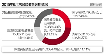 上半年保险业利润2298亿