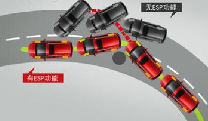 ESP功能