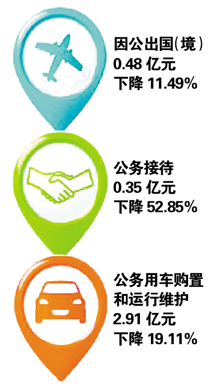 去年广州财政支出近八成投向民生事业