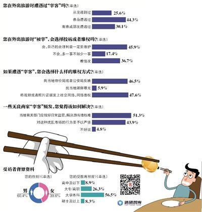 新京报制图/许英剑