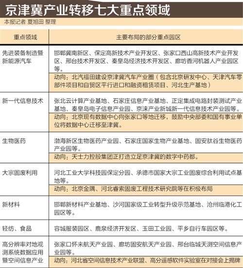 本报记者 夏旭田 石家庄报道