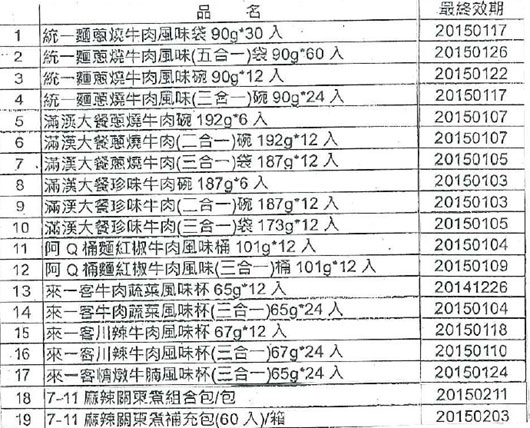 统一企业使用顶新问题油 19款产品被要求下架