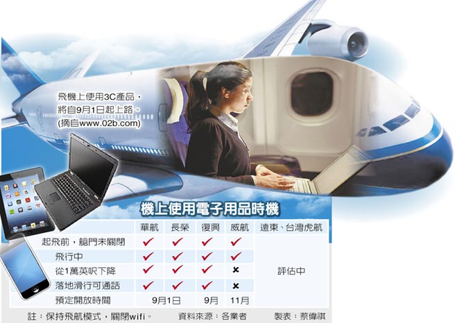 台湾各航空公司机上使用电子用品时机