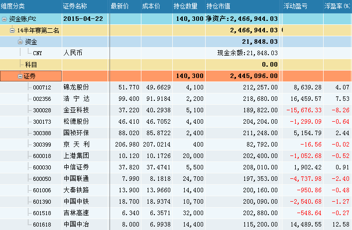 我定要成功的交易流水及持仓