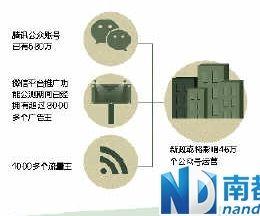 "微信十条"绑住自媒体 46万时政公众号或成炮灰