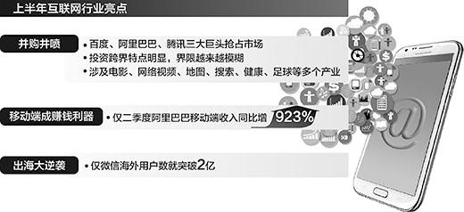 这半年互联网公司在干啥 "移动"成为第一引擎