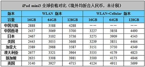 iPad Air2/mini3全球价格对比 哪里买实惠