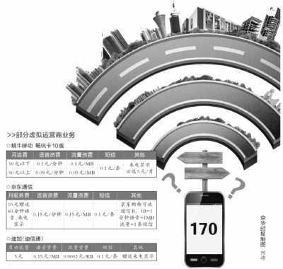 虚拟运营商试点两年盈利尚远 垃圾短信影响发展