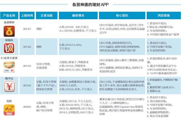 投资理财步入移动时代 各类APP秀“十八般武艺”