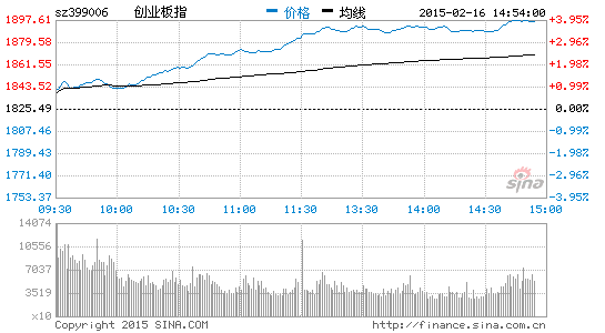 黑五类股涨疯李大霄微博称决不投降