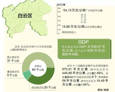 广州白云区土地管理改革攻坚 规范征地程序