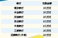 　7家商业银行共计被罚240万