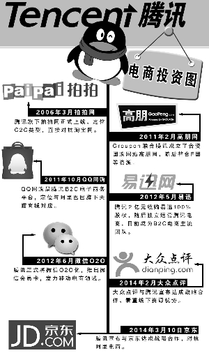 腾讯入股京东15%股权 业内称"划算"_金融_经贸_中国台湾网