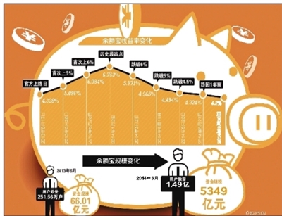 银行定期交易是什么意思_交银定期支付_定期付款