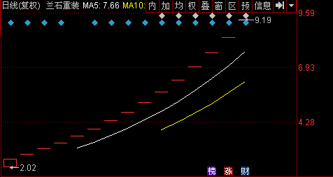 14连板创a股涨停纪录 新股炒作"高烧"不退
